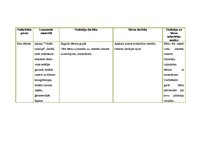 Konspekts 'Integrētā rotaļnodarbība pirmsskolā', 22.