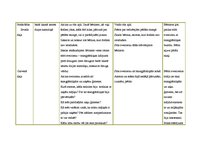 Konspekts 'Integrētā rotaļnodarbība pirmsskolā', 23.