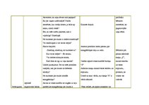 Konspekts 'Integrētā rotaļnodarbība pirmsskolā', 24.