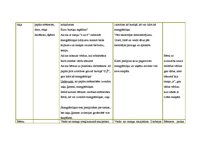 Konspekts 'Integrētā rotaļnodarbība pirmsskolā', 25.