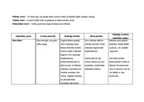 Konspekts 'Integrētā rotaļnodarbība pirmsskolā', 28.