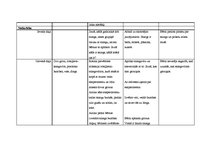 Konspekts 'Integrētā rotaļnodarbība pirmsskolā', 29.