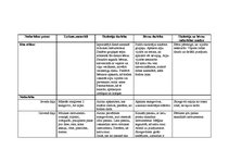 Konspekts 'Integrētā rotaļnodarbība pirmsskolā', 32.