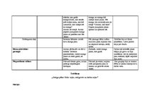Konspekts 'Integrētā rotaļnodarbība pirmsskolā', 33.