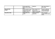 Konspekts 'Integrētā rotaļnodarbība pirmsskolā', 36.