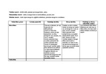 Konspekts 'Integrētā rotaļnodarbība pirmsskolā', 38.