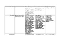 Konspekts 'Integrētā rotaļnodarbība pirmsskolā', 39.