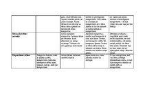 Konspekts 'Integrētā rotaļnodarbība pirmsskolā', 40.