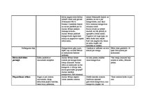 Konspekts 'Integrētā rotaļnodarbība pirmsskolā', 43.