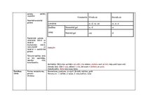 Konspekts 'Morfoloģijas pamati', 5.