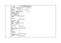 Konspekts 'Morfoloģijas pamati', 6.