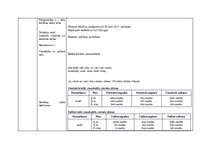 Konspekts 'Morfoloģijas pamati', 7.