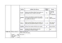 Konspekts 'Morfoloģijas pamati', 8.