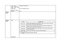 Konspekts 'Morfoloģijas pamati', 9.