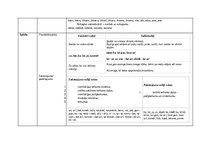 Konspekts 'Morfoloģijas pamati', 11.