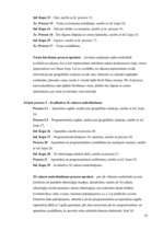 Referāts 'Jauna telekomunikāciju operatora uzņēmuma modeļa projektēšana', 13.