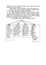 Referāts 'Болезни цивилизации', 4.