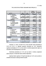 Diplomdarbs 'VAS "Latvijas dzelzceļš" darbības analīze', 36.