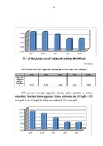 Diplomdarbs 'VAS "Latvijas dzelzceļš" darbības analīze', 53.