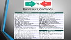 Referāts 'Unix/Linux čaulu komandu dažādība starp versijām un salīdzinājums ar Windows', 25.