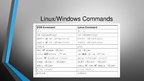 Referāts 'Unix/Linux čaulu komandu dažādība starp versijām un salīdzinājums ar Windows', 27.