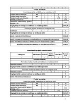 Referāts 'Izīrēšanai paredzēta dzīvokļa remonta projekts', 11.