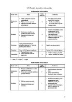 Referāts 'Izīrēšanai paredzēta dzīvokļa remonta projekts', 16.