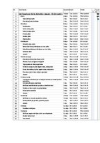 Referāts 'Izīrēšanai paredzēta dzīvokļa remonta projekts', 22.