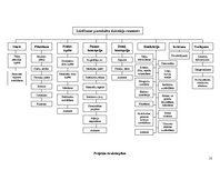 Referāts 'Izīrēšanai paredzēta dzīvokļa remonta projekts', 37.