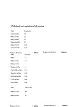 Referāts 'Hidroponika', 8.