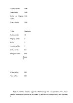 Referāts 'Hidroponika', 9.