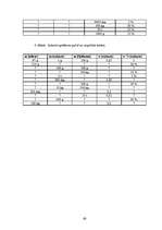 Diplomdarbs 'Integrētie uzdevumi pamatskolas kursā', 59.