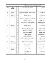 Paraugs 'Latvijas Lauksaimniecības universitātes 7.dienesta viesnīcas gaiteņu grīdas segu', 3.