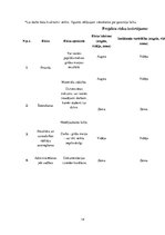 Paraugs 'Latvijas Lauksaimniecības universitātes 7.dienesta viesnīcas gaiteņu grīdas segu', 14.