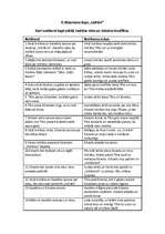 Konspekts 'R.Blaumanis "Indrāni". Tēva un Edvarta konflikts', 1.