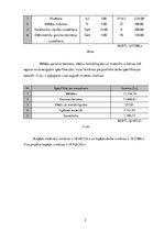 Referāts 'Konditorejas uzņēmuma interjera dizaina aspekti', 50.