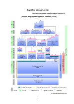 Referāts 'Izglītības sistēma Latvijā', 4.