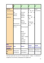 Konspekts 'Математическая статистика', 73.