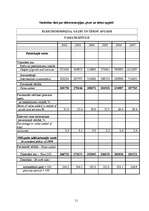 Referāts 'Elektroenerģija, gāzes un ūdens apgāde', 11.