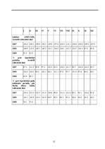 Referāts 'Elektroenerģija, gāzes un ūdens apgāde', 12.