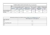 Referāts 'Elektroenerģija, gāzes un ūdens apgāde', 14.