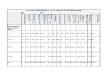 Referāts 'Elektroenerģija, gāzes un ūdens apgāde', 15.