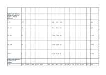 Referāts 'Elektroenerģija, gāzes un ūdens apgāde', 16.