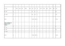 Referāts 'Elektroenerģija, gāzes un ūdens apgāde', 17.