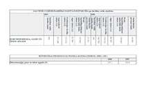 Referāts 'Elektroenerģija, gāzes un ūdens apgāde', 21.