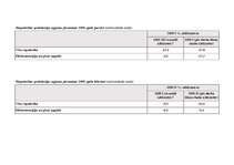 Referāts 'Elektroenerģija, gāzes un ūdens apgāde', 22.