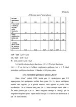 Referāts 'Noliktavu saimniecības organizēšana uzņēmumā "Rimi"', 19.