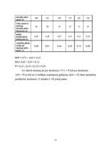 Referāts 'Noliktavu saimniecības organizēšana uzņēmumā "Rimi"', 21.