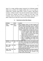 Konspekts 'ERGO produkta "Dzīvības apdrošināšana" noieta veicināšanas pasākuma plāns', 5.