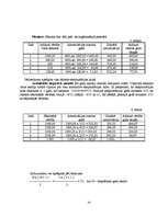 Referāts 'Ilgtermiņa ieguldījumu uzskaite', 24.